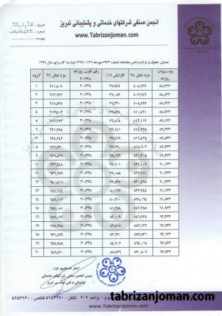 جدول حقوق و مزایا براساس بخشنامه وزارت کار برای سال 1399
