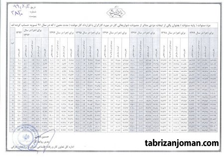 دفترچه آنالیز سال 1399