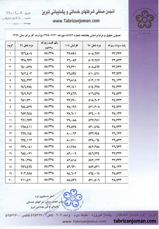 جدول اصلاحی مزد گروه های بیست گانه سال 1399