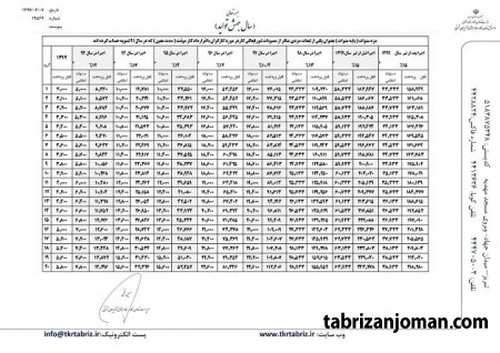 جدول سنوات اصلاح شده سال 99 طبق بخشنامه مورخه 31/03/1399  